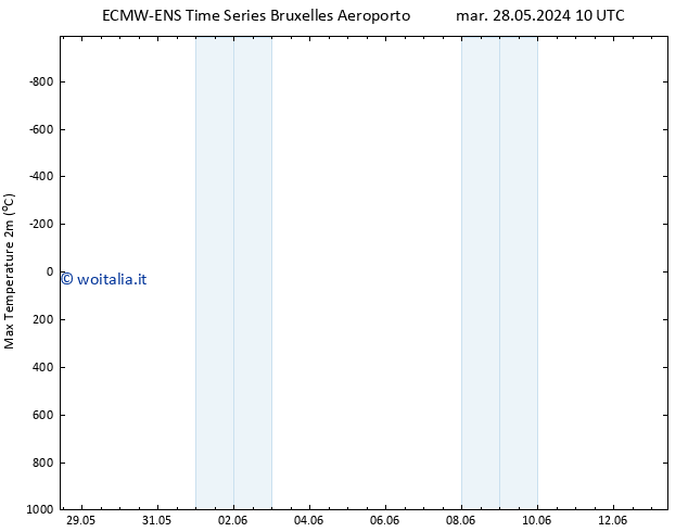 Temp. massima (2m) ALL TS gio 13.06.2024 10 UTC