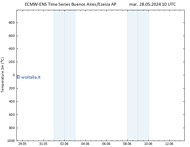 Temperatura (2m) ALL TS lun 10.06.2024 10 UTC