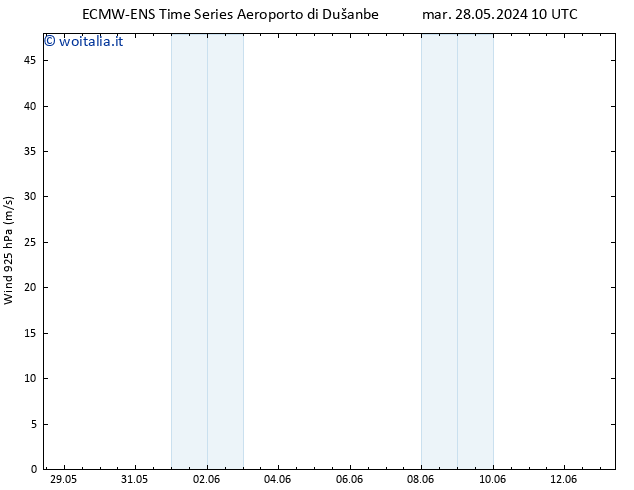 Vento 925 hPa ALL TS gio 30.05.2024 22 UTC