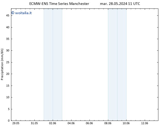 Precipitazione ALL TS mer 29.05.2024 11 UTC