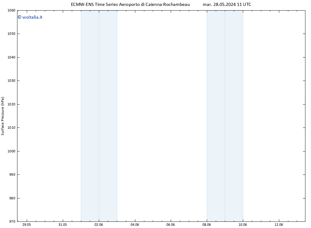 Pressione al suolo ALL TS sab 01.06.2024 05 UTC