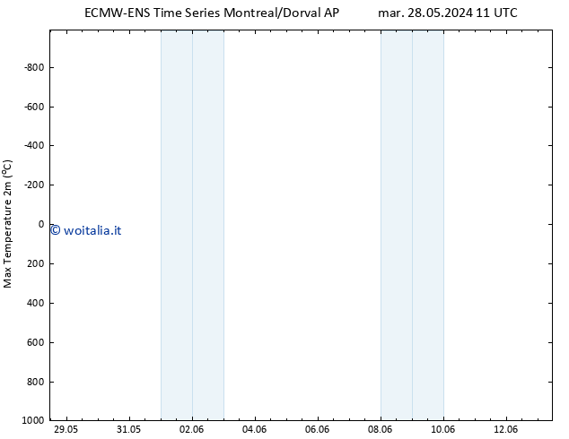 Temp. massima (2m) ALL TS ven 31.05.2024 23 UTC