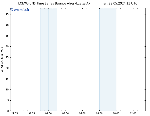 Vento 925 hPa ALL TS ven 31.05.2024 05 UTC