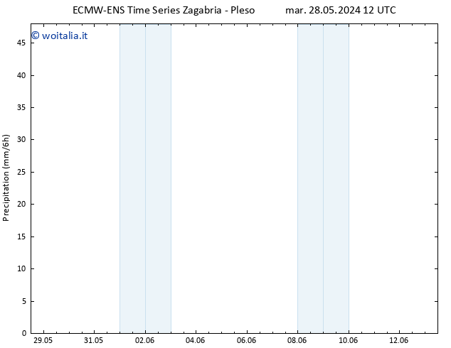 Precipitazione ALL TS gio 30.05.2024 12 UTC