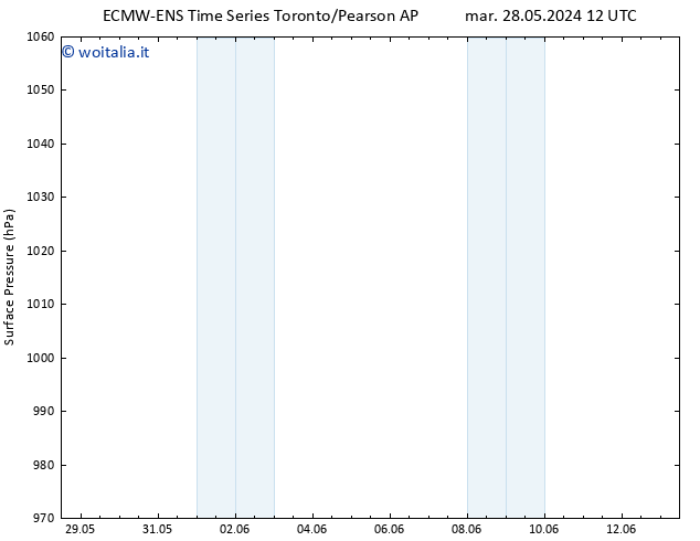 Pressione al suolo ALL TS ven 07.06.2024 00 UTC