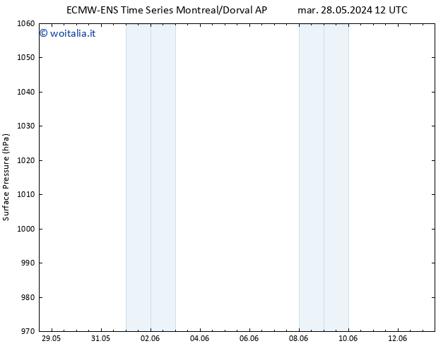 Pressione al suolo ALL TS sab 01.06.2024 00 UTC