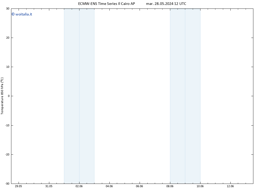 Temp. 850 hPa ALL TS mer 29.05.2024 06 UTC