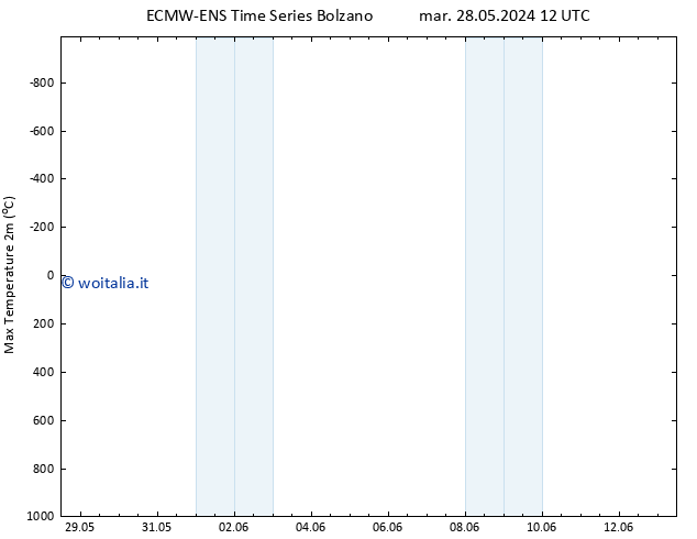 Temp. massima (2m) ALL TS ven 31.05.2024 18 UTC