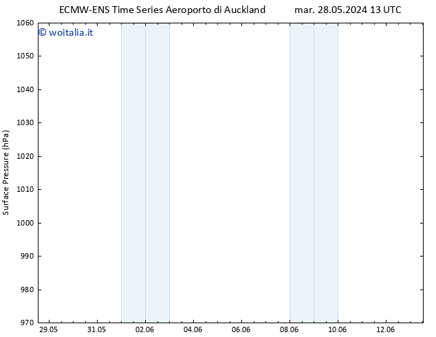 Pressione al suolo ALL TS mar 04.06.2024 01 UTC