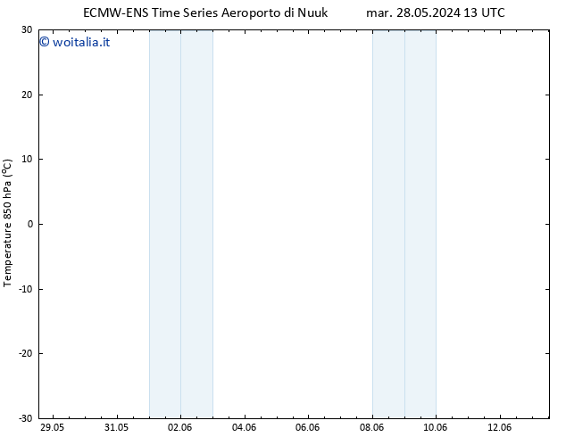 Temp. 850 hPa ALL TS ven 07.06.2024 13 UTC