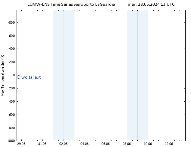 Temp. massima (2m) ALL TS sab 01.06.2024 01 UTC