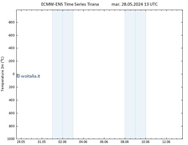 Temperatura (2m) ALL TS mar 28.05.2024 13 UTC