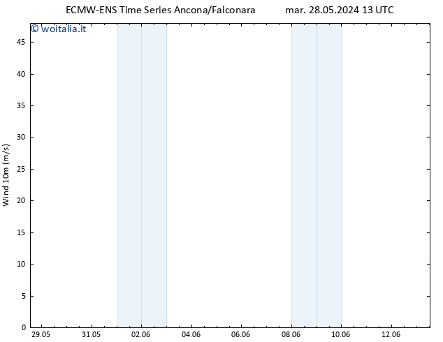 Vento 10 m ALL TS gio 06.06.2024 13 UTC