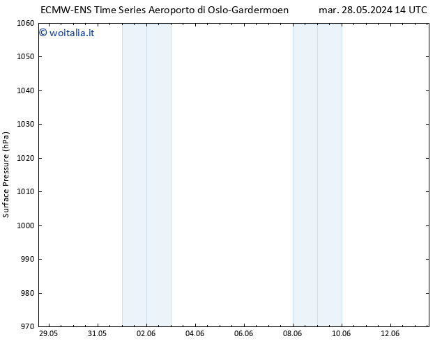 Pressione al suolo ALL TS mar 28.05.2024 20 UTC