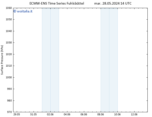 Pressione al suolo ALL TS mer 05.06.2024 14 UTC