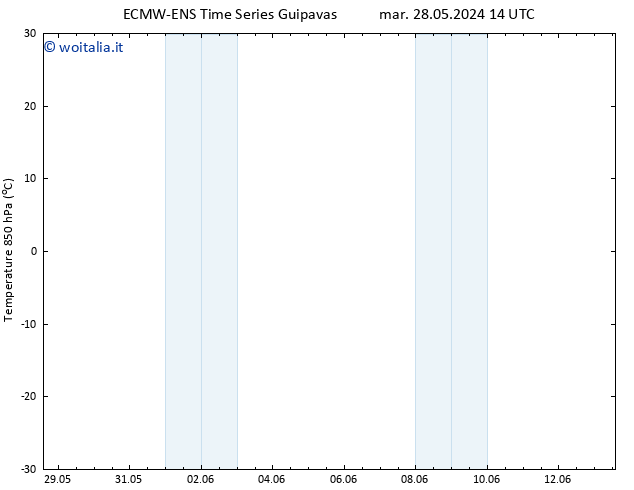 Temp. 850 hPa ALL TS mar 28.05.2024 14 UTC