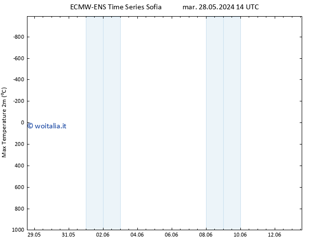 Temp. massima (2m) ALL TS ven 31.05.2024 20 UTC