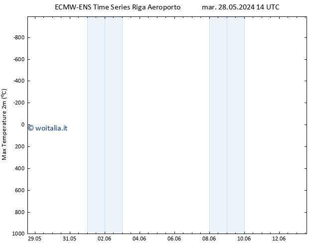 Temp. massima (2m) ALL TS gio 30.05.2024 02 UTC