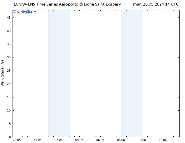 Vento 10 m ALL TS gio 30.05.2024 14 UTC