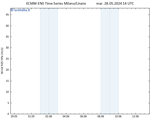 Vento 925 hPa ALL TS dom 02.06.2024 02 UTC