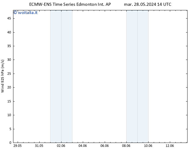 Vento 925 hPa ALL TS gio 30.05.2024 14 UTC