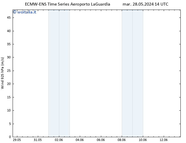 Vento 925 hPa ALL TS gio 30.05.2024 14 UTC