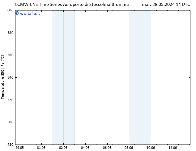 Height 500 hPa ALL TS mar 28.05.2024 14 UTC
