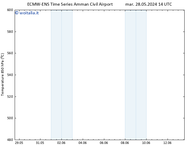 Height 500 hPa ALL TS dom 02.06.2024 08 UTC
