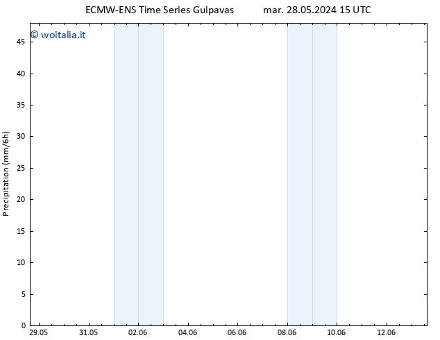 Precipitazione ALL TS gio 30.05.2024 15 UTC