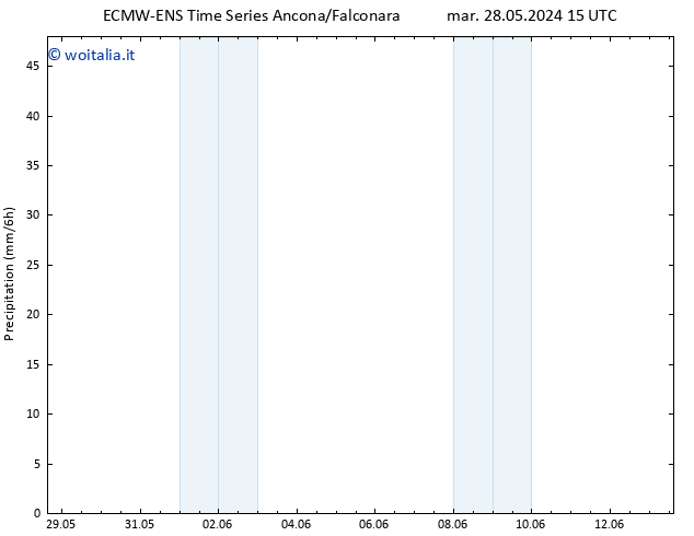 Precipitazione ALL TS sab 01.06.2024 21 UTC