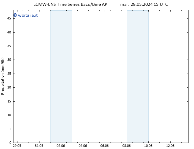 Precipitazione ALL TS mer 29.05.2024 03 UTC