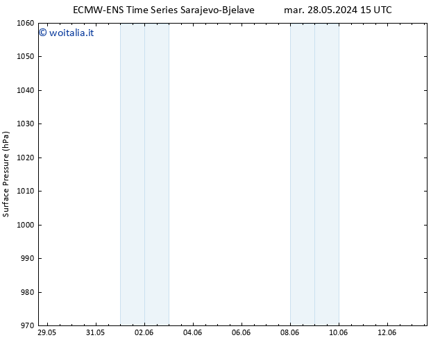 Pressione al suolo ALL TS mar 28.05.2024 21 UTC