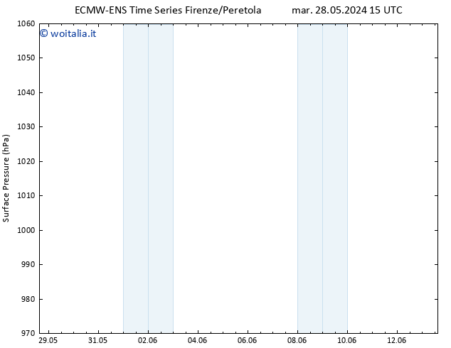 Pressione al suolo ALL TS mer 29.05.2024 15 UTC