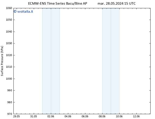 Pressione al suolo ALL TS gio 30.05.2024 21 UTC