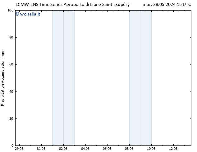 Precipitation accum. ALL TS gio 30.05.2024 15 UTC