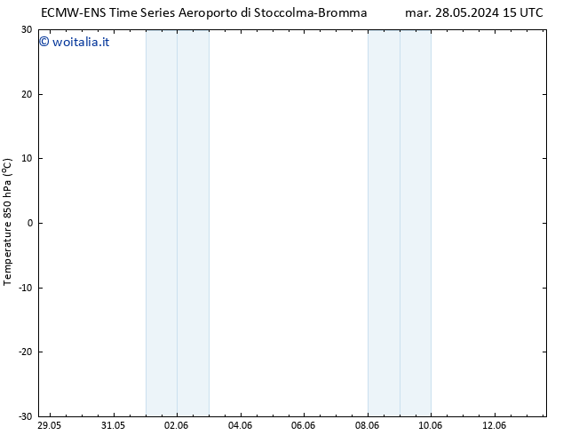 Temp. 850 hPa ALL TS mer 29.05.2024 03 UTC