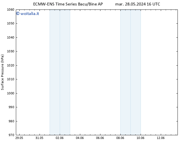 Pressione al suolo ALL TS gio 30.05.2024 22 UTC