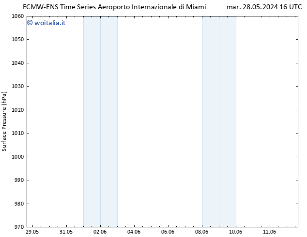 Pressione al suolo ALL TS gio 30.05.2024 16 UTC