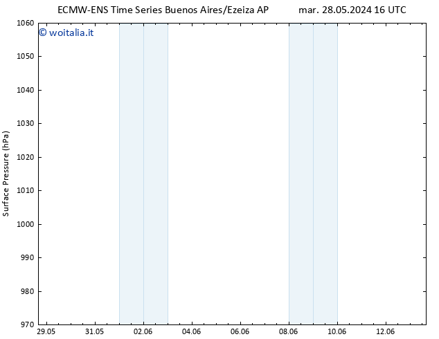 Pressione al suolo ALL TS gio 30.05.2024 10 UTC