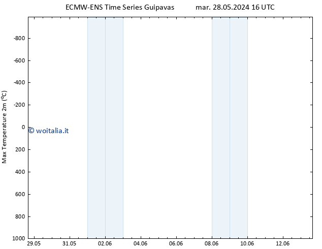 Temp. massima (2m) ALL TS ven 31.05.2024 22 UTC