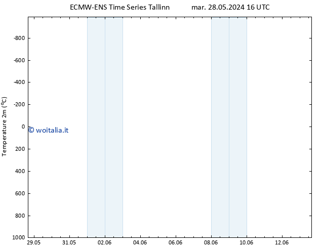 Temperatura (2m) ALL TS sab 08.06.2024 04 UTC