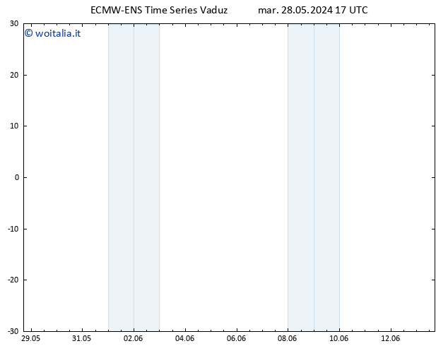 Height 500 hPa ALL TS mar 28.05.2024 23 UTC