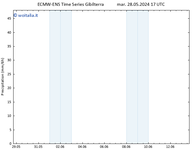 Precipitazione ALL TS gio 30.05.2024 17 UTC