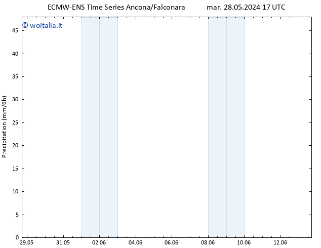 Precipitazione ALL TS mar 28.05.2024 23 UTC