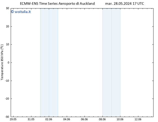 Temp. 850 hPa ALL TS ven 31.05.2024 05 UTC