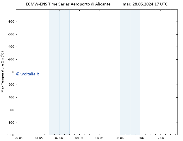 Temp. massima (2m) ALL TS gio 30.05.2024 05 UTC