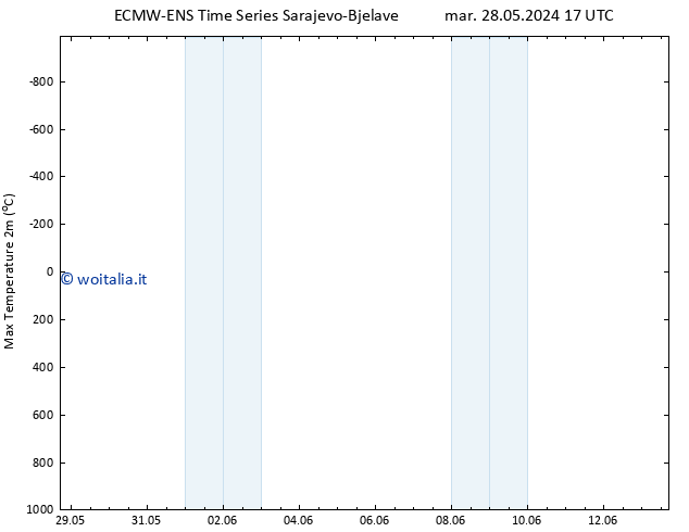 Temp. massima (2m) ALL TS mar 28.05.2024 17 UTC