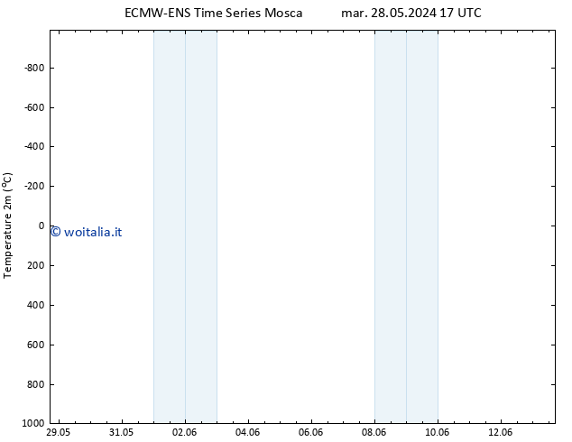 Temperatura (2m) ALL TS gio 06.06.2024 05 UTC