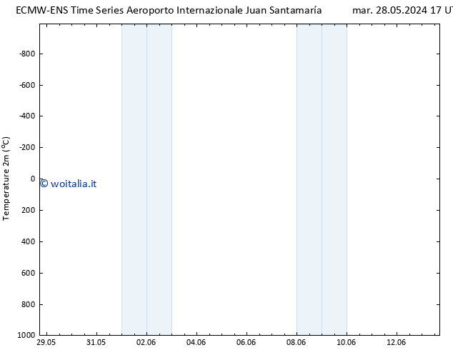 Temperatura (2m) ALL TS mar 04.06.2024 17 UTC