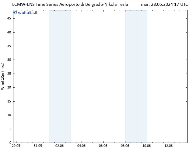 Vento 10 m ALL TS gio 30.05.2024 05 UTC